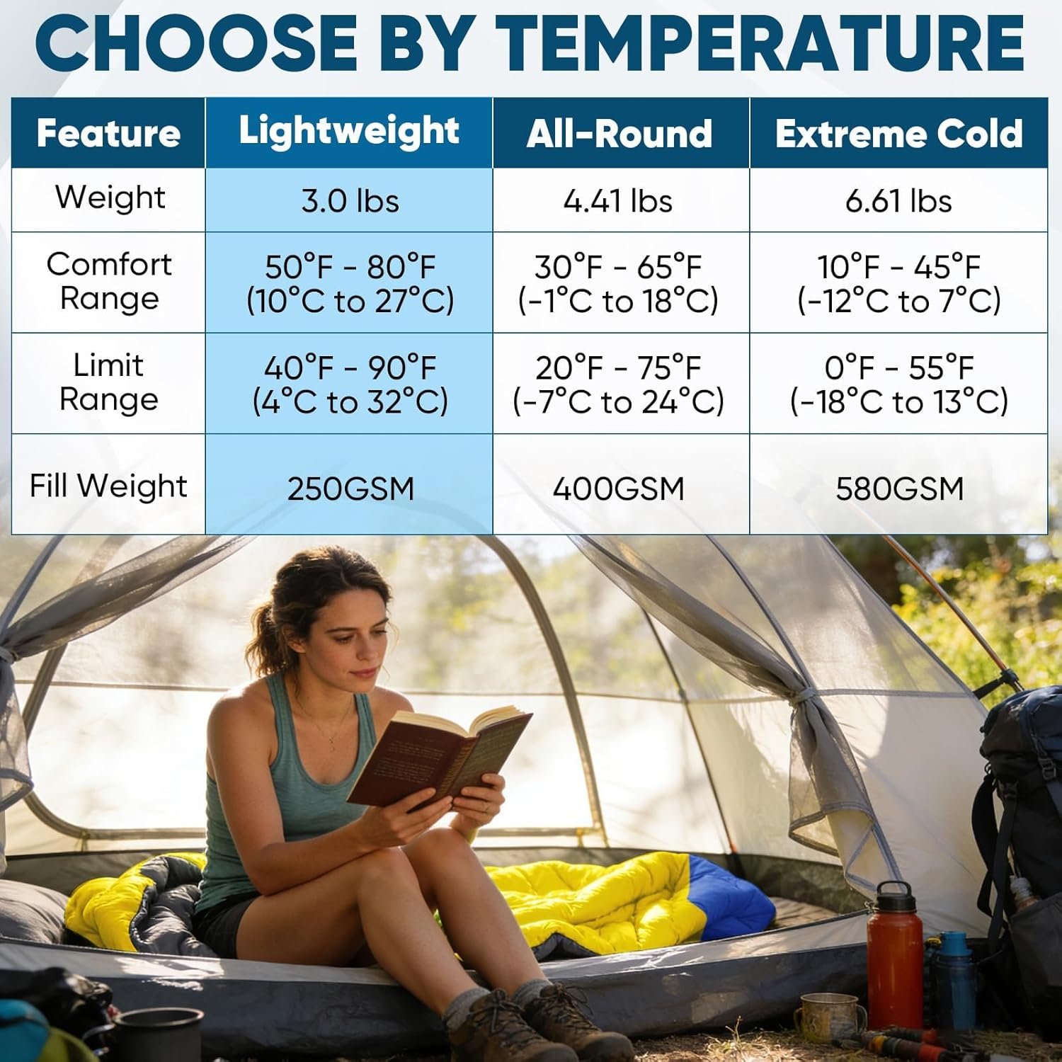 成人轻便睡袋，留学生海外旅行露营暖睡利器，机洗防水四季通用易携不占行李