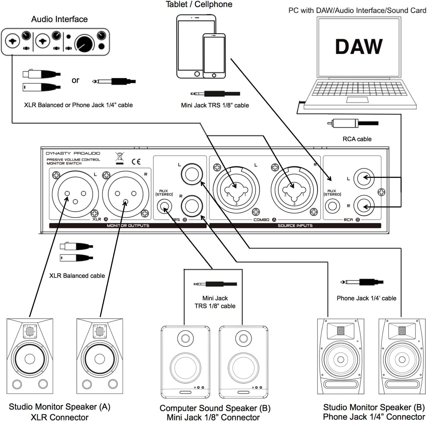 被动式2x2工作室监听音量控制器：租房熬夜混音零扰民利器