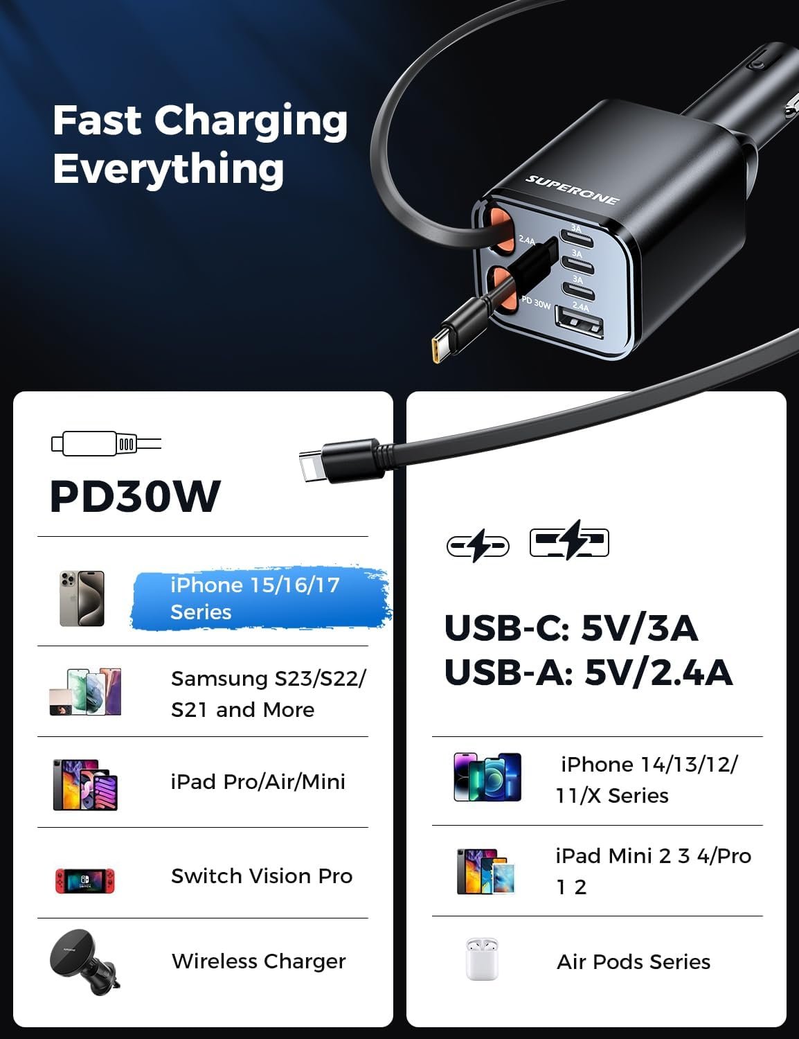 99W可伸缩车载充电器：留学生海外自驾长途快充，带线缆USB C适配器手机续航无忧出行更安心