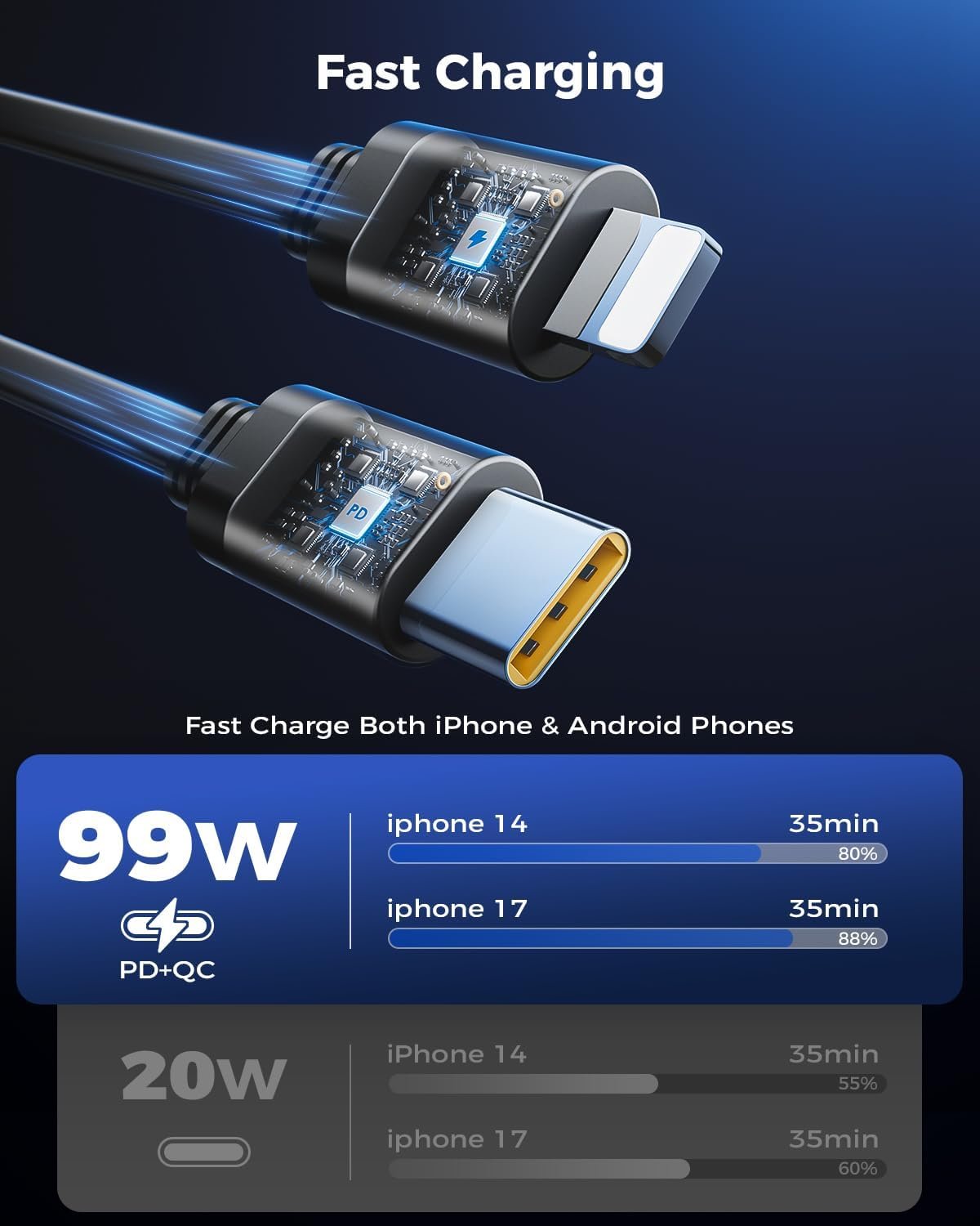 99W可伸缩车载充电器：留学生海外自驾长途快充，带线缆USB C适配器手机续航无忧出行更安心