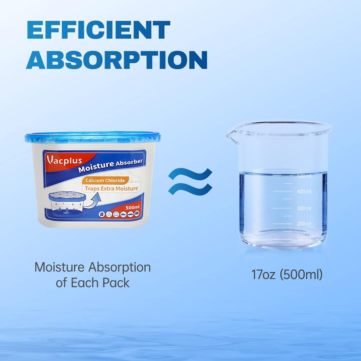 6包便携除湿盒，留学生海外公寓浴室衣柜车内防霉干爽，无香味10.5盎司