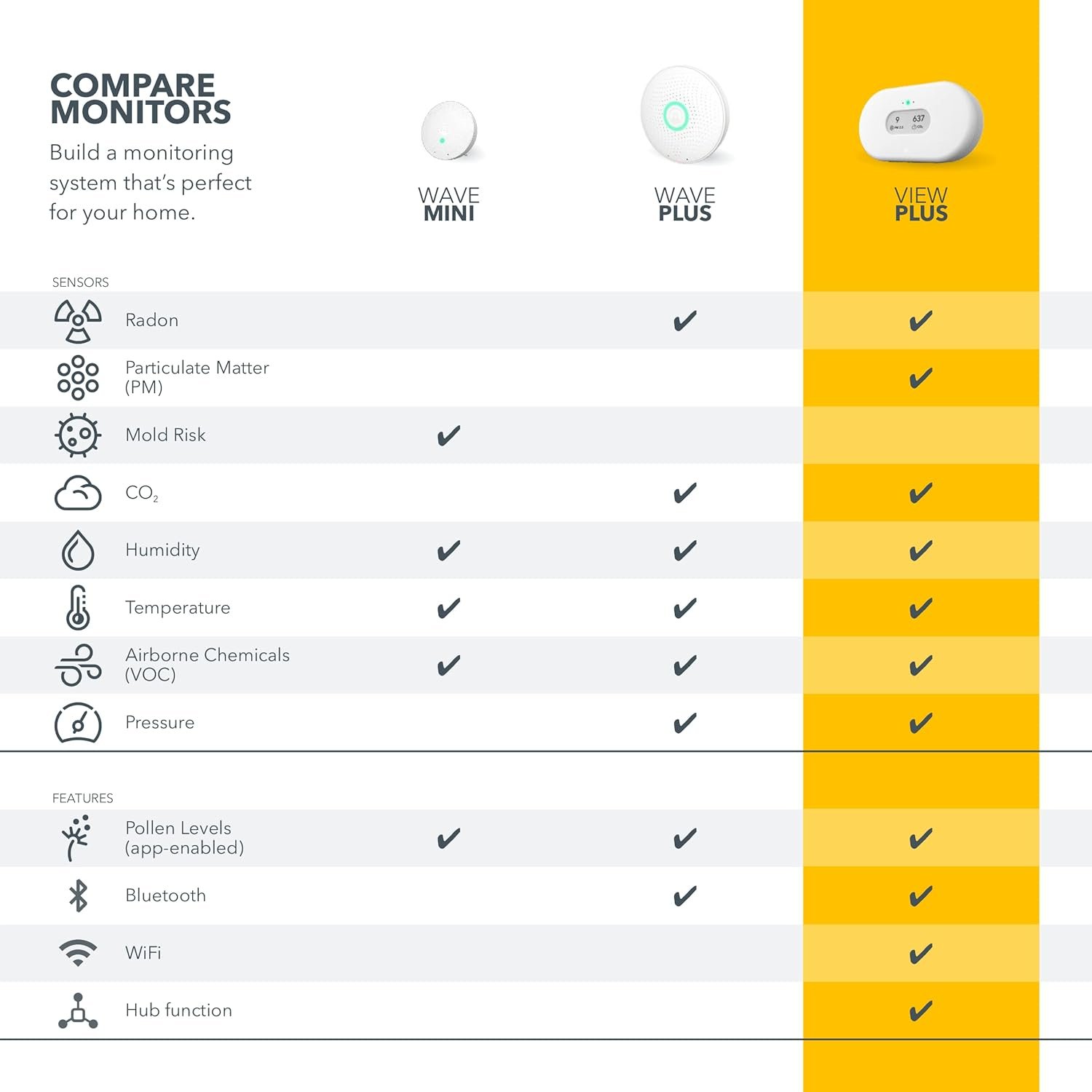电池供电氡气空气质量监测器（PM、CO2、VOC、湿度、温度、压力）-留学生宿舍隐形哨兵，深夜复习守护清新空气安心入睡