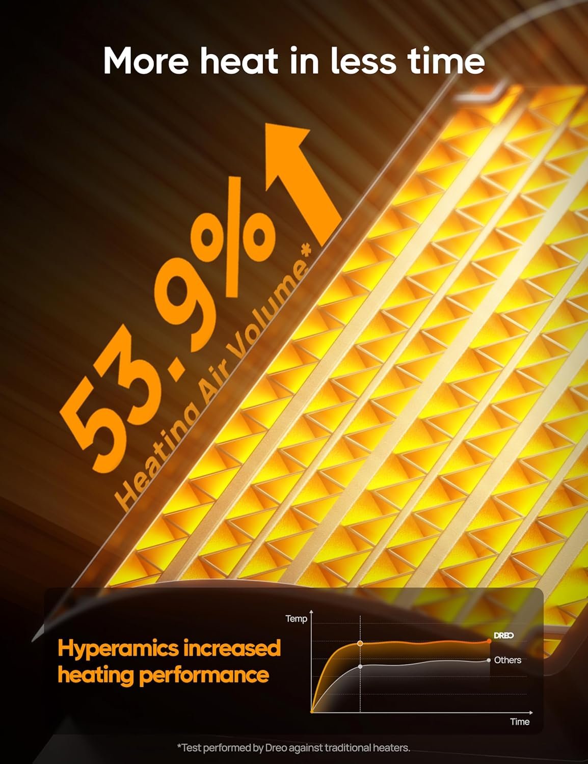 1500W PTC陶瓷快热电暖器，留学生宿舍冬夜遥控恒温守护温暖小窝