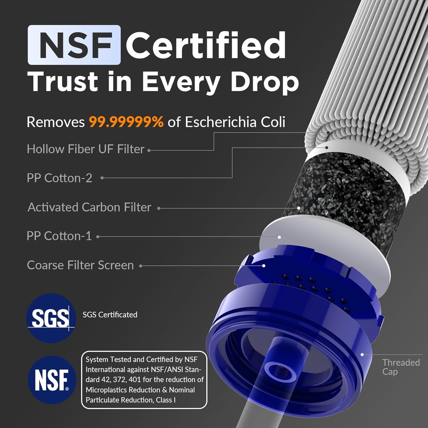 NSF/ANSI 42&372&401认证吸管水过滤器，留学生海外周末野营徒步一吸清澈溪水应急解渴