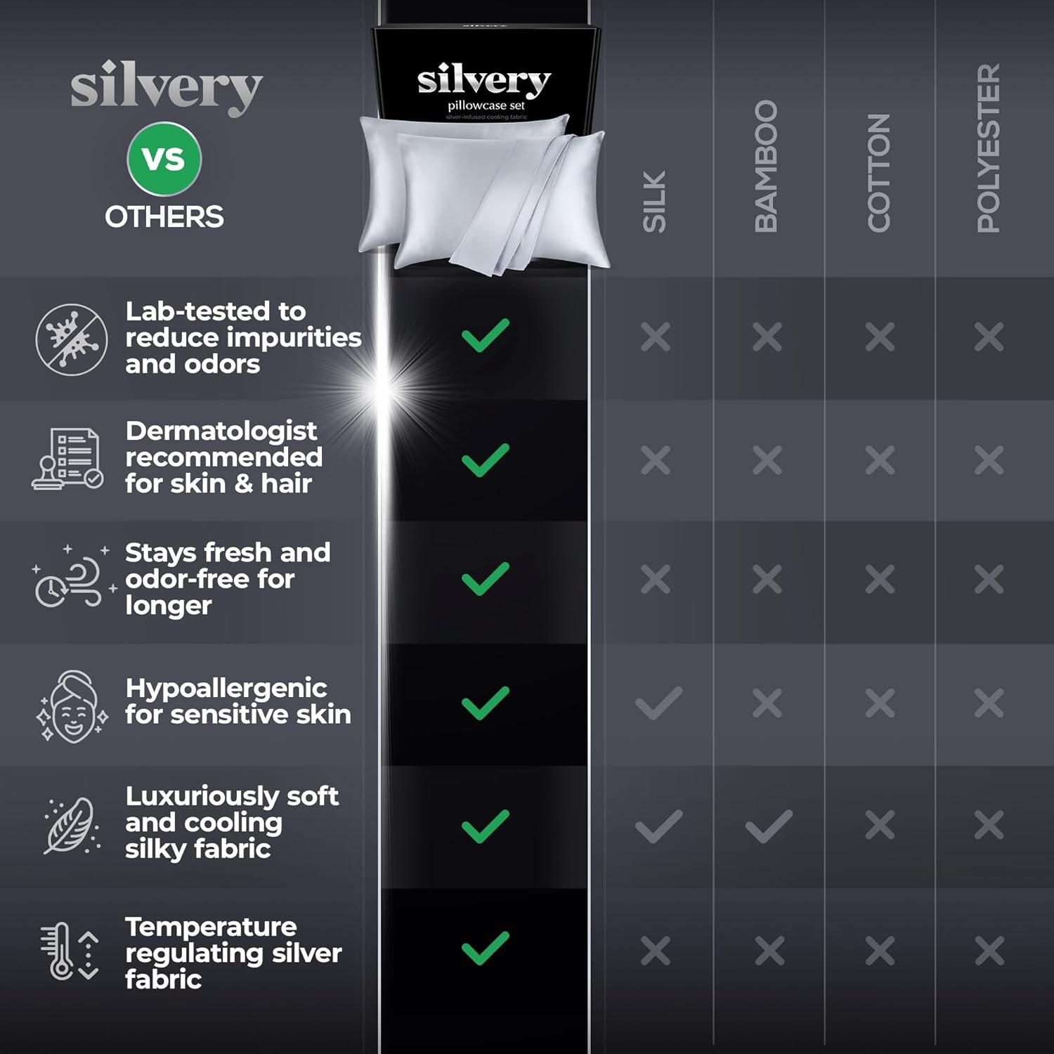 留学生宿舍凉爽卫生好眠 - 自冷却银离子自清洁枕套2件套 丝滑舒适灰色Queen尺寸