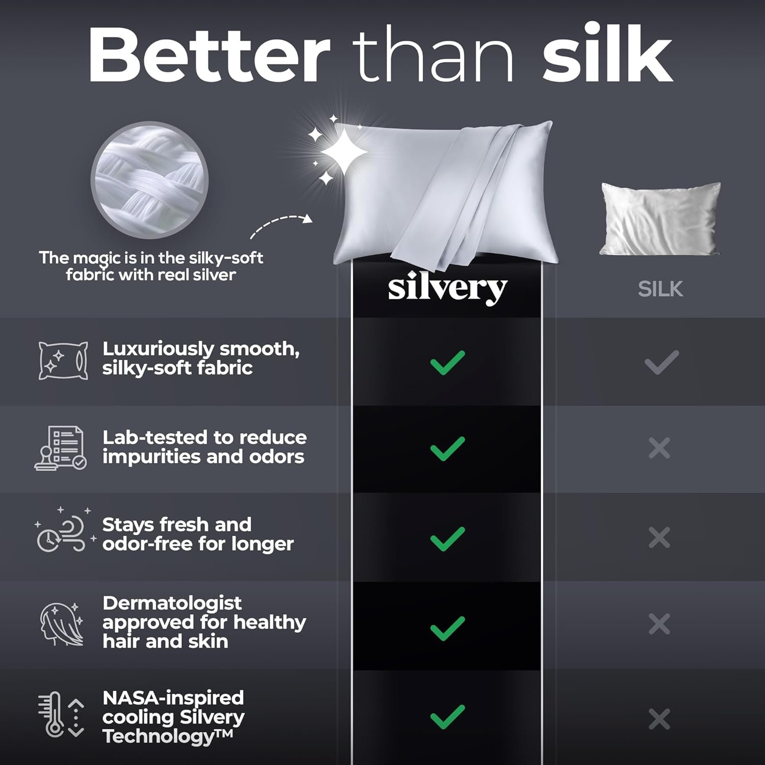 留学生宿舍凉爽卫生好眠 - 自冷却银离子自清洁枕套2件套 丝滑舒适灰色Queen尺寸