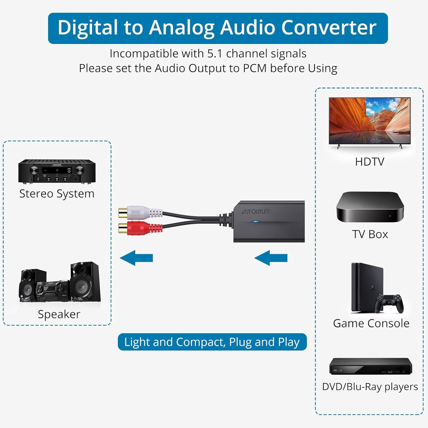 192kHz 光纤转RCA DAC转换器 留学生宿舍高清音乐电影解码神器 数字SPDIF/Optical/Toslink转模拟音频适配器 带3ft线缆 兼容游戏机蓝光DVD HDTV