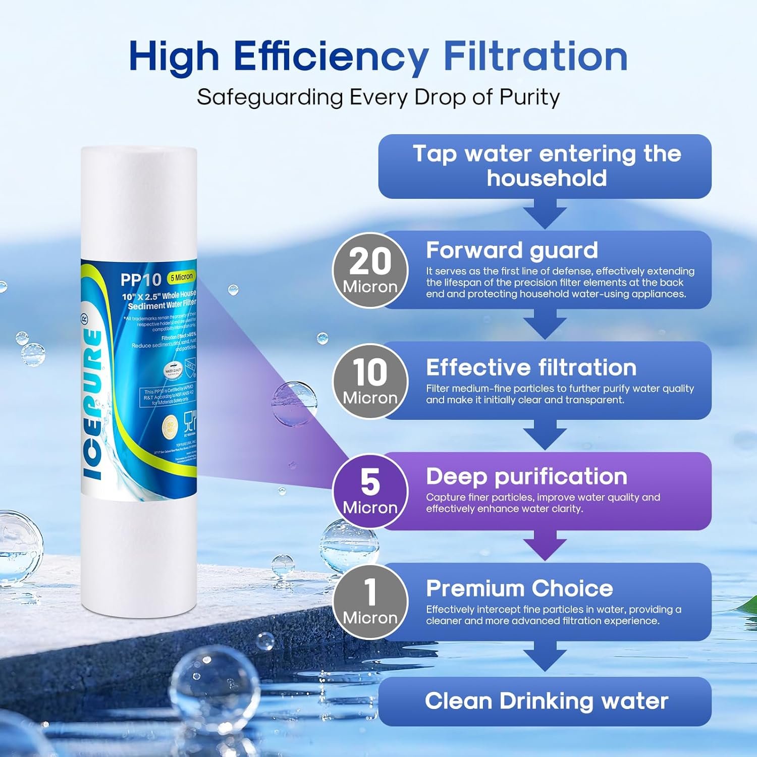 10x2.5英寸5微米沉积物滤芯 全屋RO系统通用替换 留学生海外小厨房安心煮饭直饮净水4包 10x2.5英寸5微米沉积物滤芯 全屋RO系统通用替换 留学生海外小厨房安心煮饭直饮净水4包