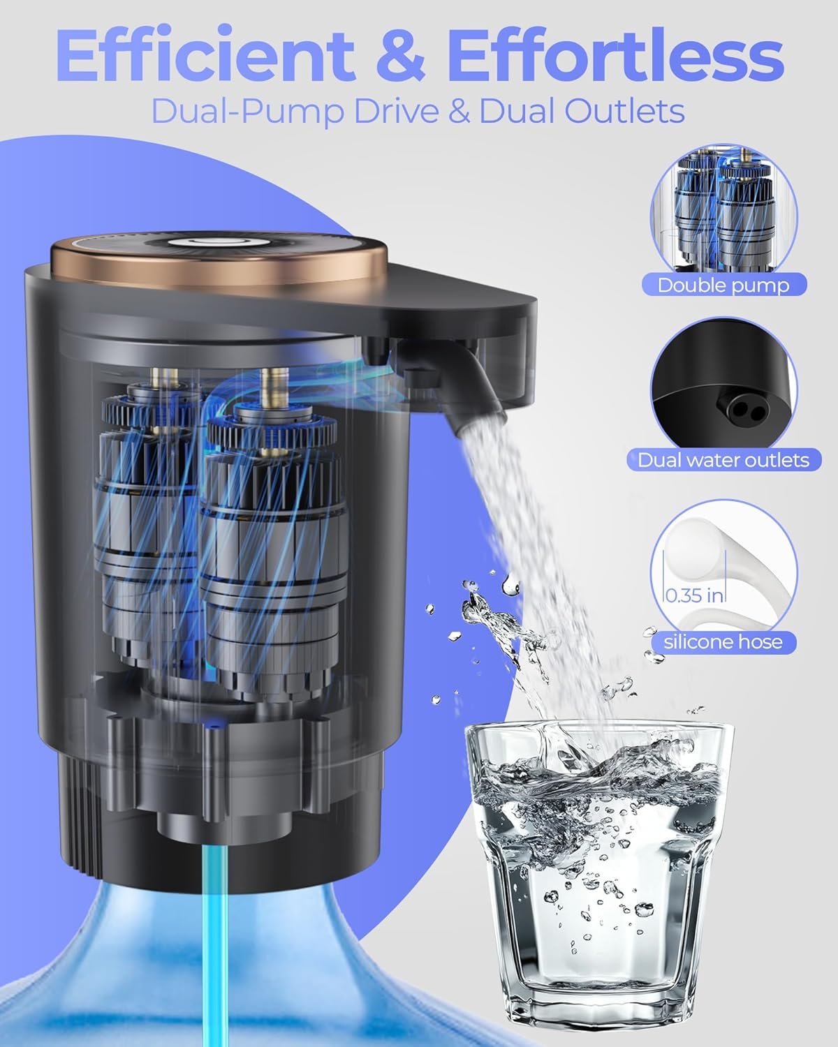 5加仑水桶电动泵 - 留学生宿舍厨房一键速取饮水 USB-C充电双强力电机快速出水 适配2-5加仑便携黑