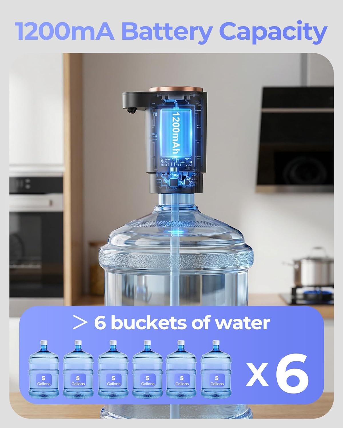 5加仑水桶电动泵 - 留学生宿舍厨房一键速取饮水 USB-C充电双强力电机快速出水 适配2-5加仑便携黑