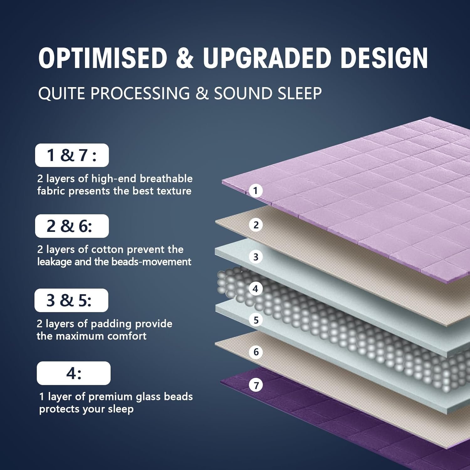 成人20磅紫色加重毯 留学生异乡宿舍模拟妈妈拥抱 深压助眠女王60x80英寸机洗