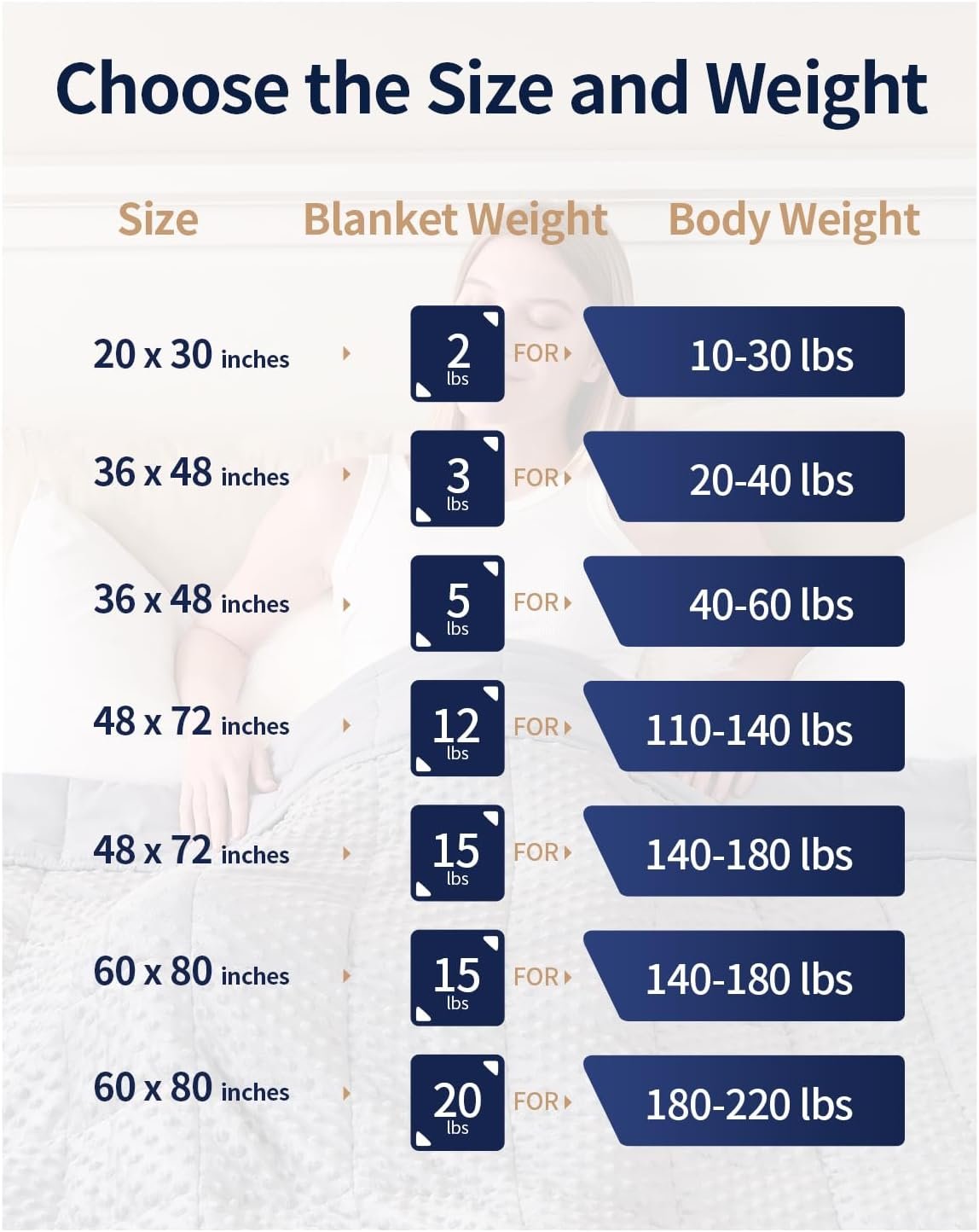 留学生异乡宿舍深眠拥抱毯 女王尺寸15磅玻璃珠加重 凉感可洗灰色60x80英寸