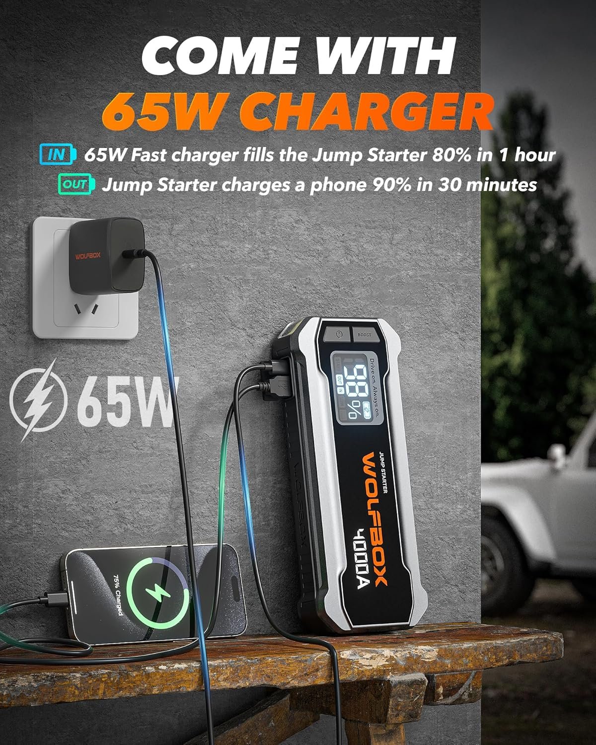4000A 12V 汽车跳启动器 便携65W快充88.8Wh LED显示 支持10L油引擎 留学生海外自驾突遇电池没电 几秒应急救车带灯跳线 4000A 12V 汽车跳启动器 便携65W快充88.8Wh LED显示 支持10L油引擎 留学生海外自驾突遇电池没电 几秒应急救车带灯跳线