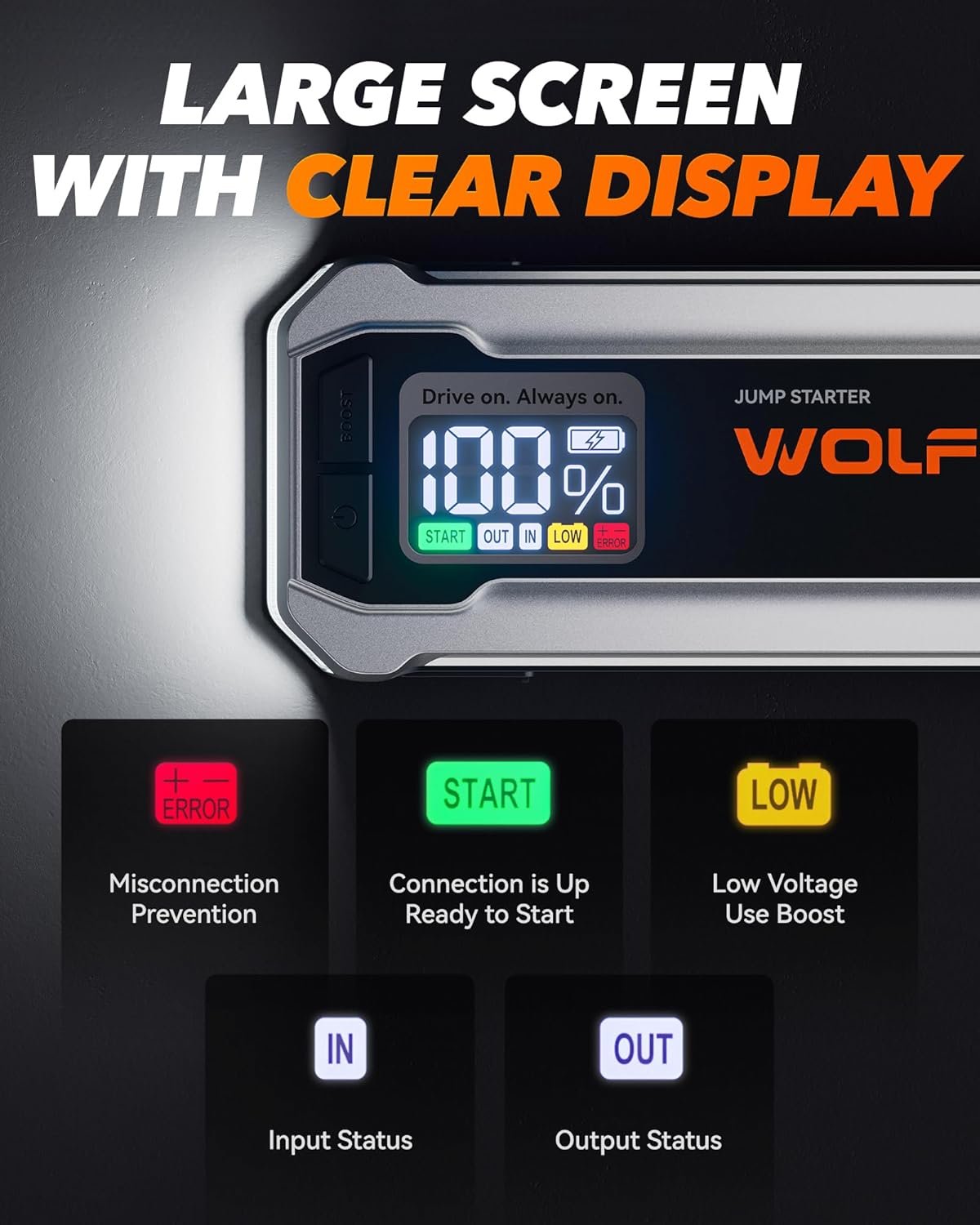 4000A 12V 汽车跳启动器 便携65W快充88.8Wh LED显示 支持10L油引擎 留学生海外自驾突遇电池没电 几秒应急救车带灯跳线 4000A 12V 汽车跳启动器 便携65W快充88.8Wh LED显示 支持10L油引擎 留学生海外自驾突遇电池没电 几秒应急救车带灯跳线