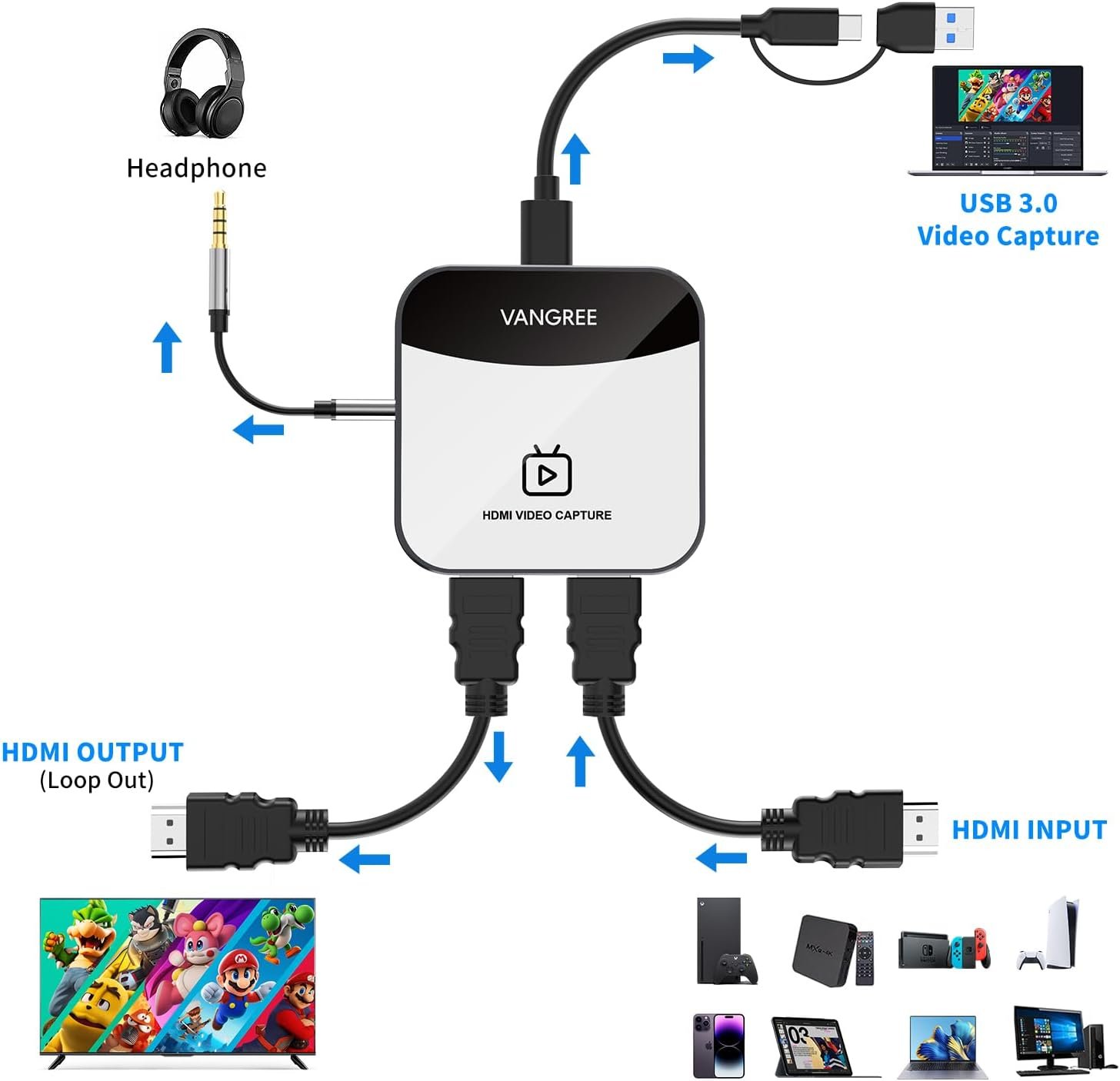 留学生宿舍游戏直播解锁归属感 4K音频视频捕获卡 USB C 3.0 1080P 60FPS HDMI录制器 兼容游戏主机/PC/OBS/摄像头/视频会议