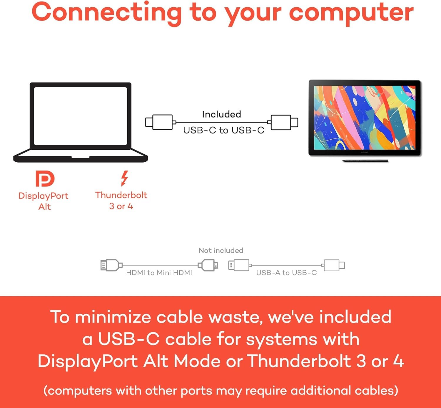 16英寸带屏绘图板 无电池专业笔 100% sRGB | 留学生宿舍深夜一笔绘梦 数字设计动画游戏创作站 兼容Mac PC