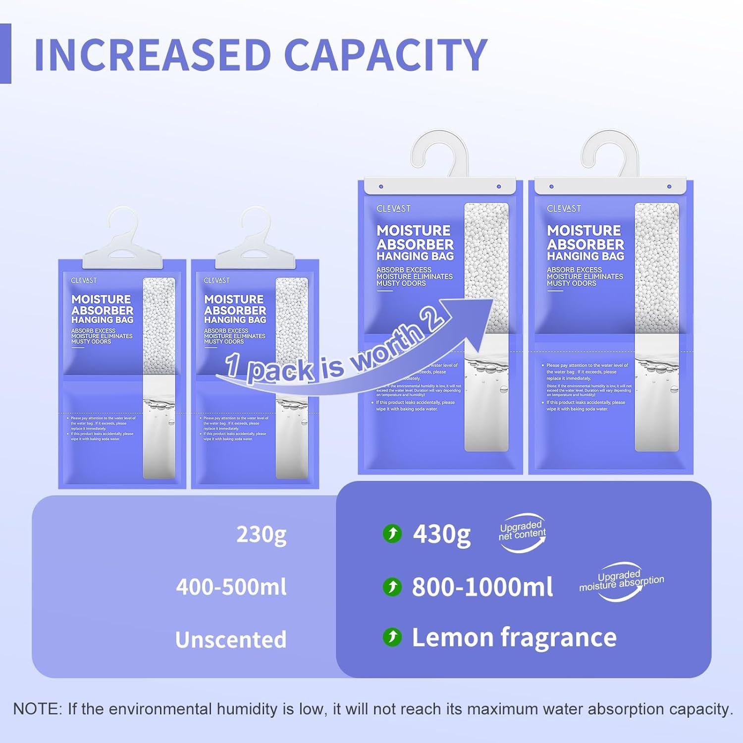 留学生宿舍衣柜挂式吸湿包 15.2oz 6包柠檬清香大容量除湿袋 海外潮湿瞬间变干爽 留学生宿舍衣柜挂式吸湿包 15.2oz 6包柠檬清香大容量除湿袋 海外潮湿瞬间变干爽