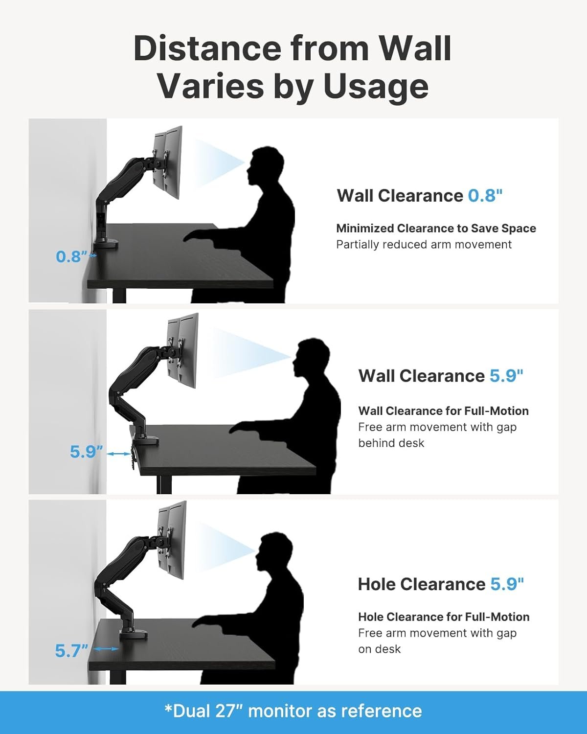 双显示器支架 留学生宿舍小桌瞬间变双屏学习站 13-32英寸全调节桌架 VESA75x75/100x100 C夹&穿孔安装 每臂承重2-9kg