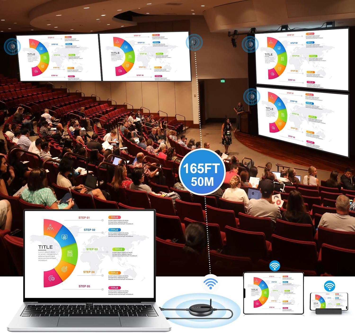 无线HDMI一发四收扩展套件 50米无线多屏投射@60Hz 留学生宿舍即插即用共享家乡剧集解乡愁 无线HDMI一发四收扩展套件 50米无线多屏投射@60Hz 留学生宿舍即插即用共享家乡剧集解乡愁