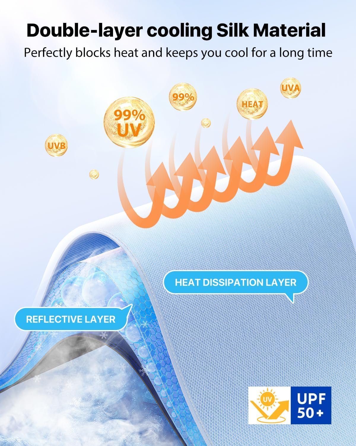 留学生海外自驾停车回车秒凉：挡风玻璃遮阳伞 乙烯基涂层热屏蔽 防晒护内饰 弹簧结构 中号56英寸长x31英寸宽