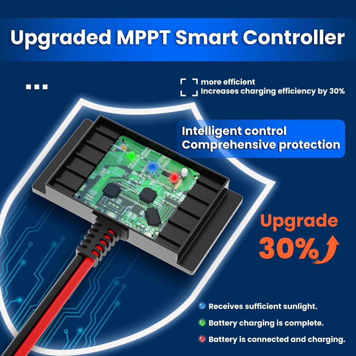 10W 12V 磁吸太阳能车电池涓流充电维护器 内置MPPT防水控制器 留学生海外闲置爱车随时满电鳄鱼夹即充