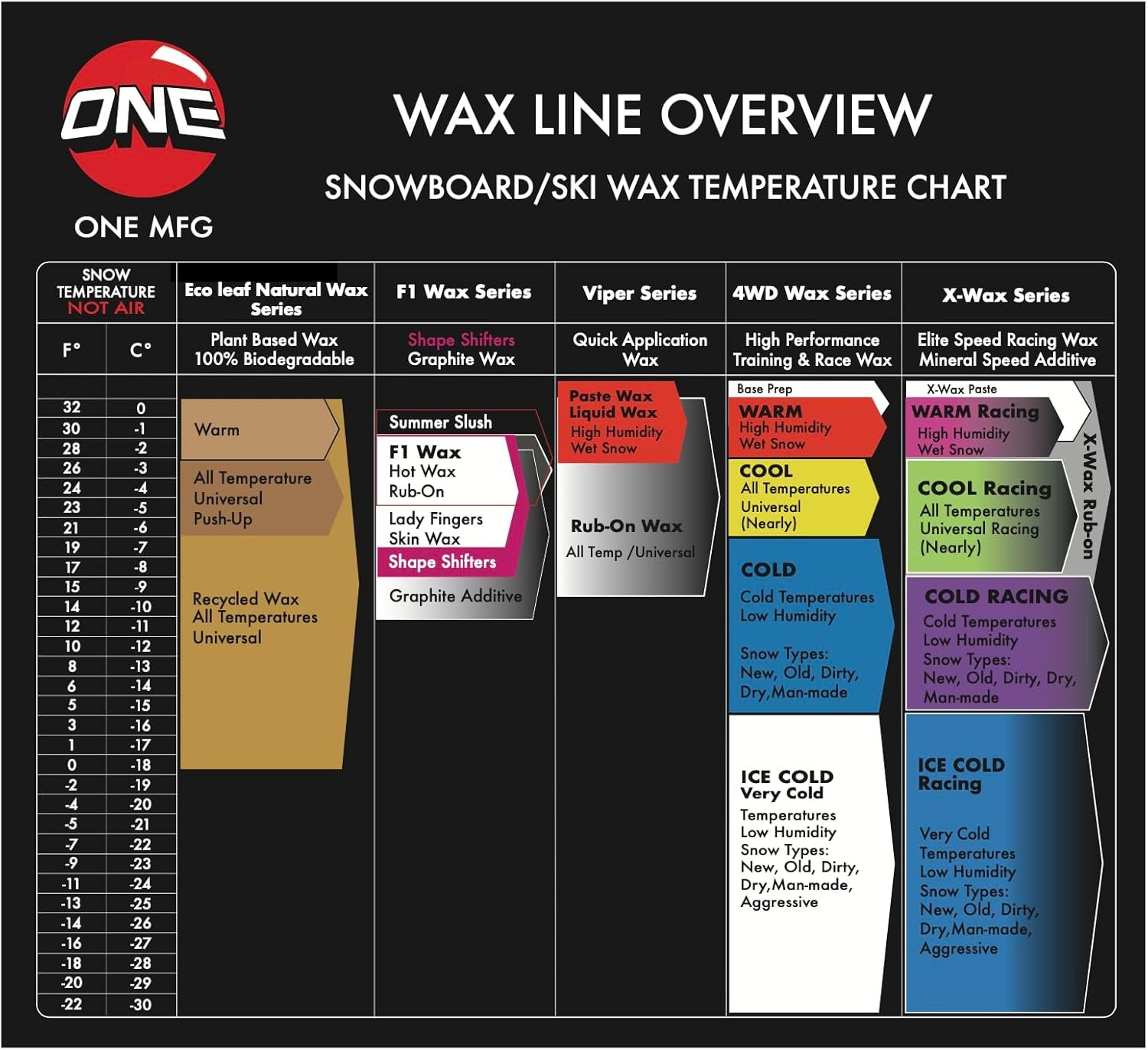 温暖湿雪4WD滑雪雪板蜡165g条 26ºF-32ºF热带香无氟:留学生海外冬日滑雪周末顺滑解压神器 温暖湿雪4WD滑雪雪板蜡165g条 26ºF-32ºF热带香无氟:留学生海外冬日滑雪周末顺滑解压神器