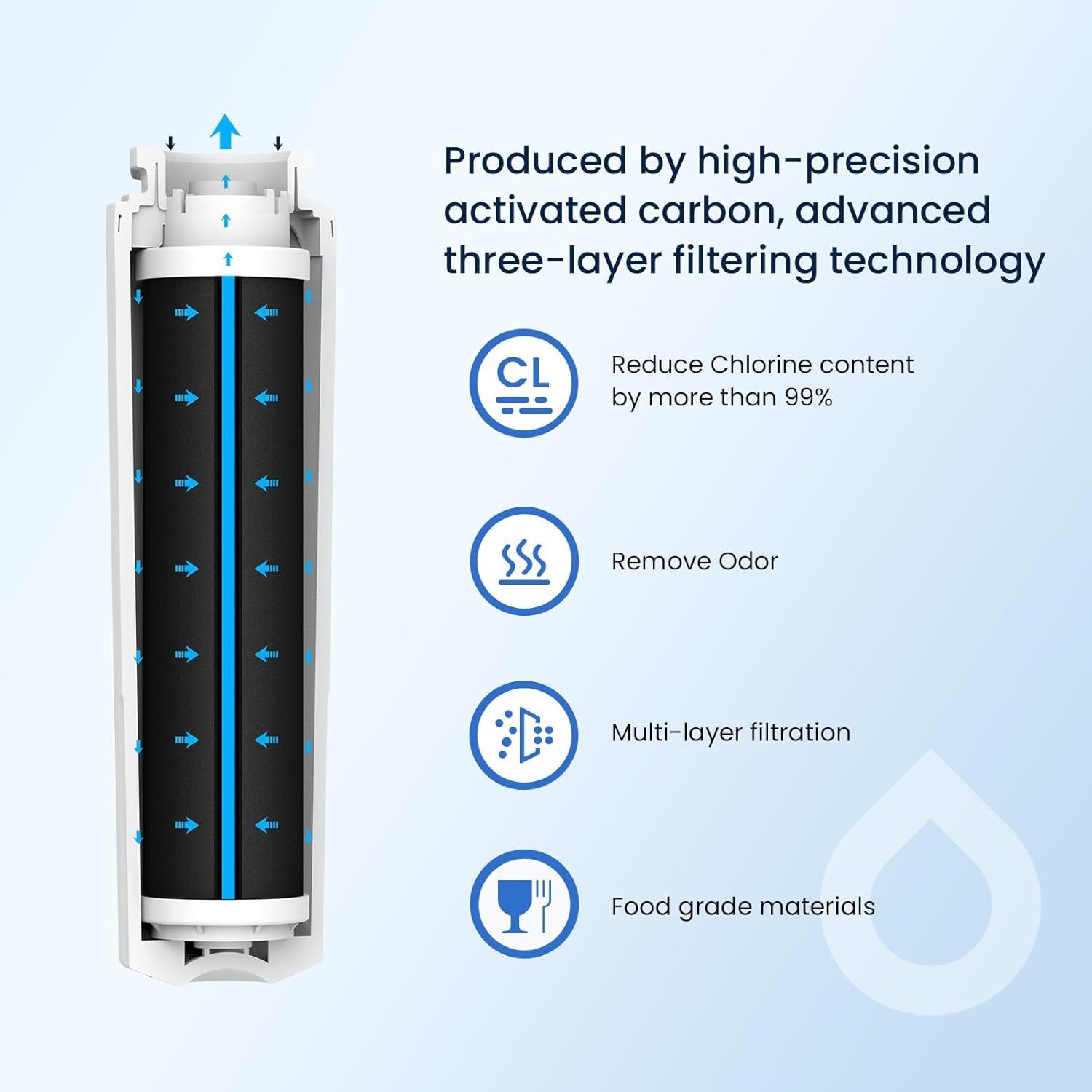 UKF8001兼容冰箱水滤芯4入 留学生宿舍厨房一键净水 早晨一杯家乡味纯净饮水