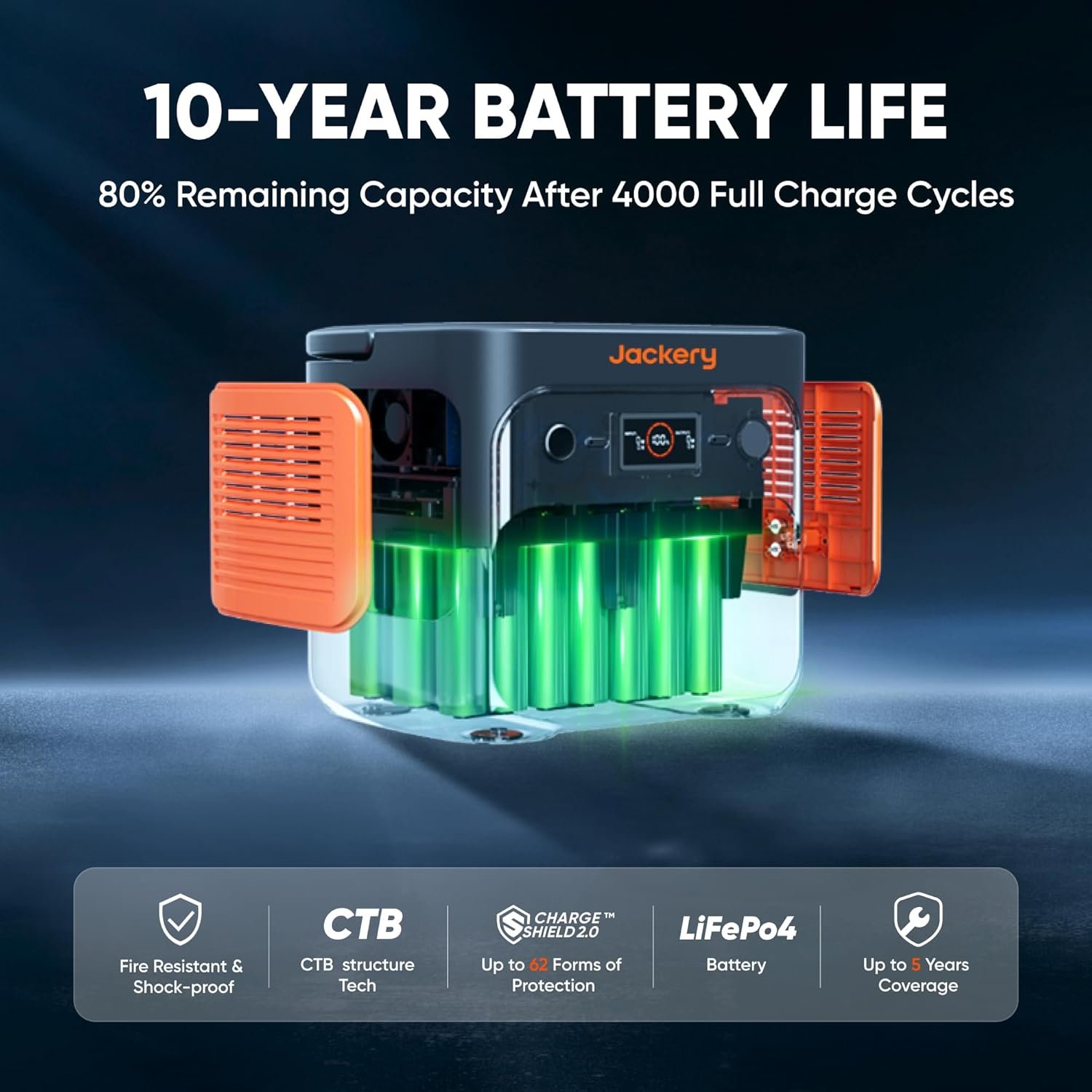 2042Wh LiFePO4便携式电源站 2200W太阳能发电机家用备份电池，留学生海外宿舍暴雨停电夜 USB-C PD 100W快充守护视频通话解乡愁