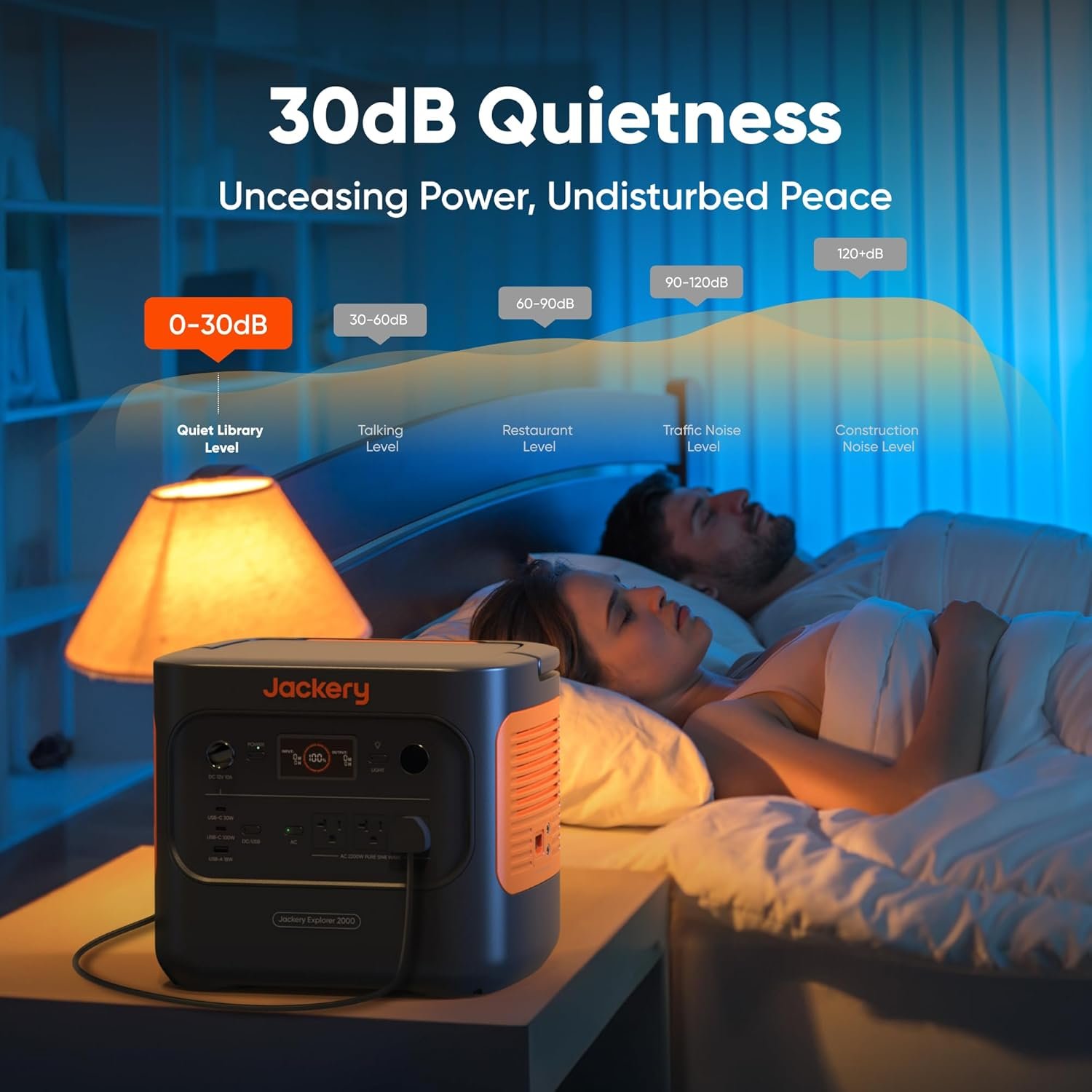 2042Wh LiFePO4便携式电源站 2200W太阳能发电机家用备份电池，留学生海外宿舍暴雨停电夜 USB-C PD 100W快充守护视频通话解乡愁